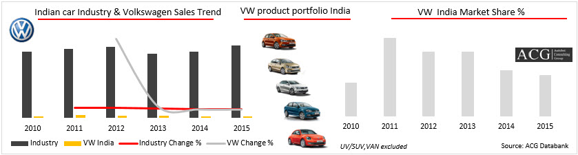 Volkswagen product Strategy Analysis for Indian Market