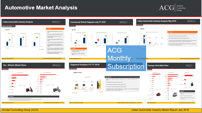 Indian Automotive Annual Subscription Research report Analysis