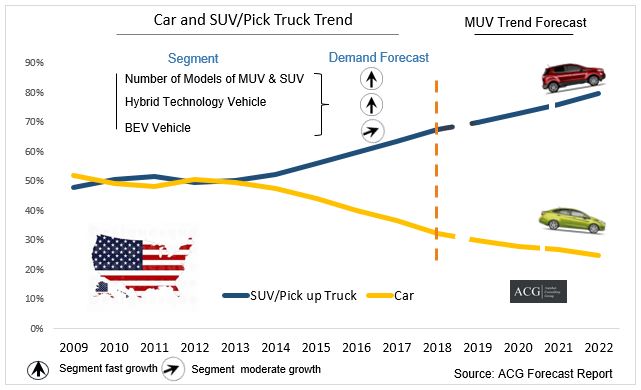 Us Auto Sales Forecast 2025 Archives Autobei Consulting Group Us Auto Sales Forecast 2025 Archives Autobei Consulting Group