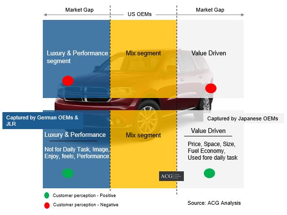 Exterior Car Accessories Market Analysis Report by Marketing