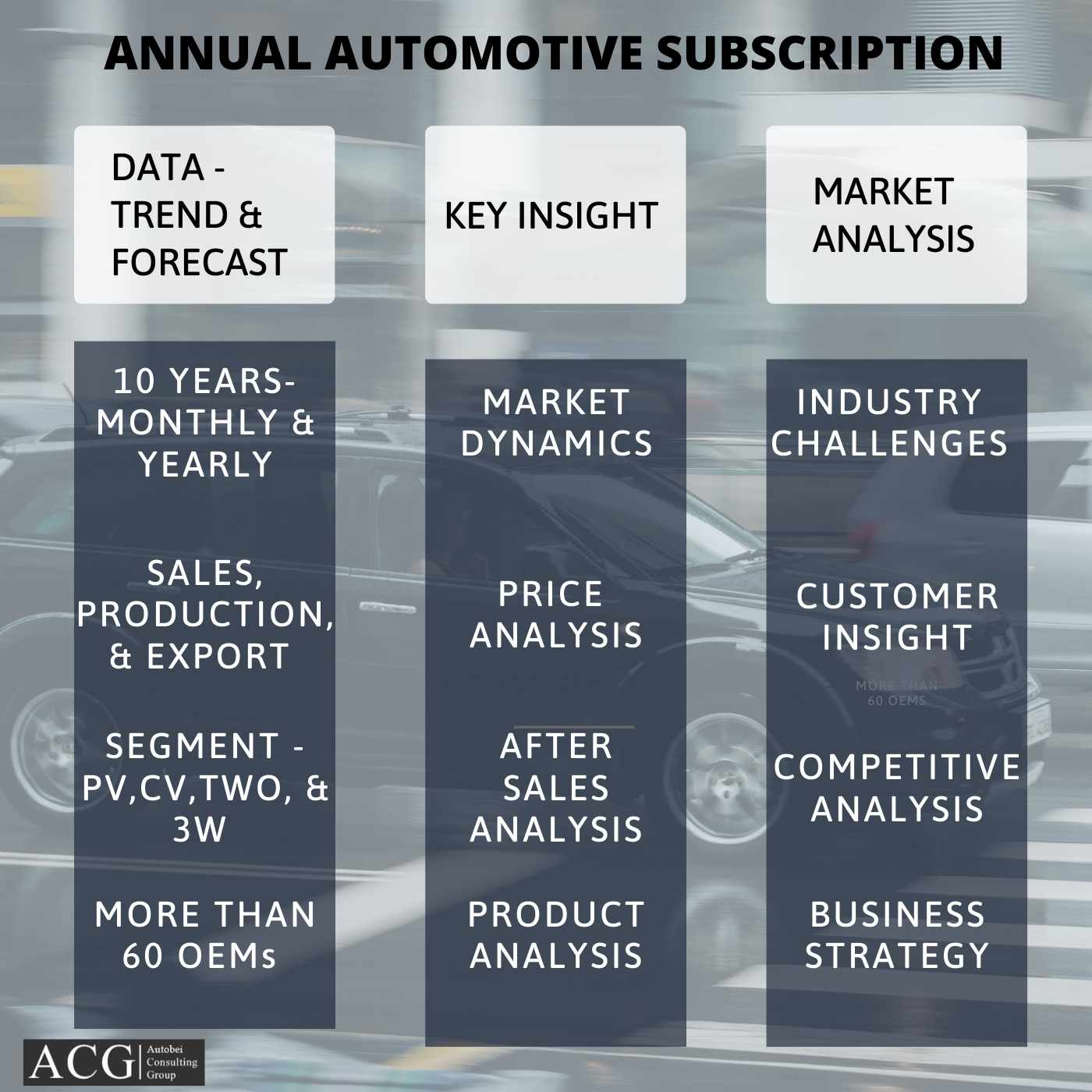 Automotive Industry: Trends, Analyses, Insights & Data