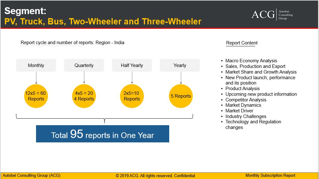 Indian Automotive Annual Subscription Research report