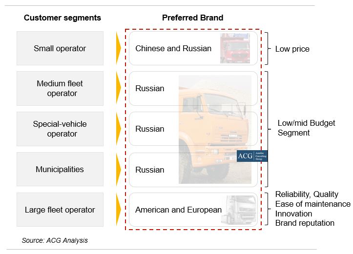 Russian truck segment and mapping with target customer segment