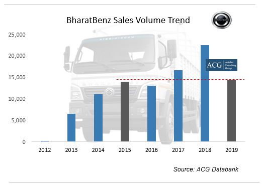 Bharatbenz Truck Sales 2019