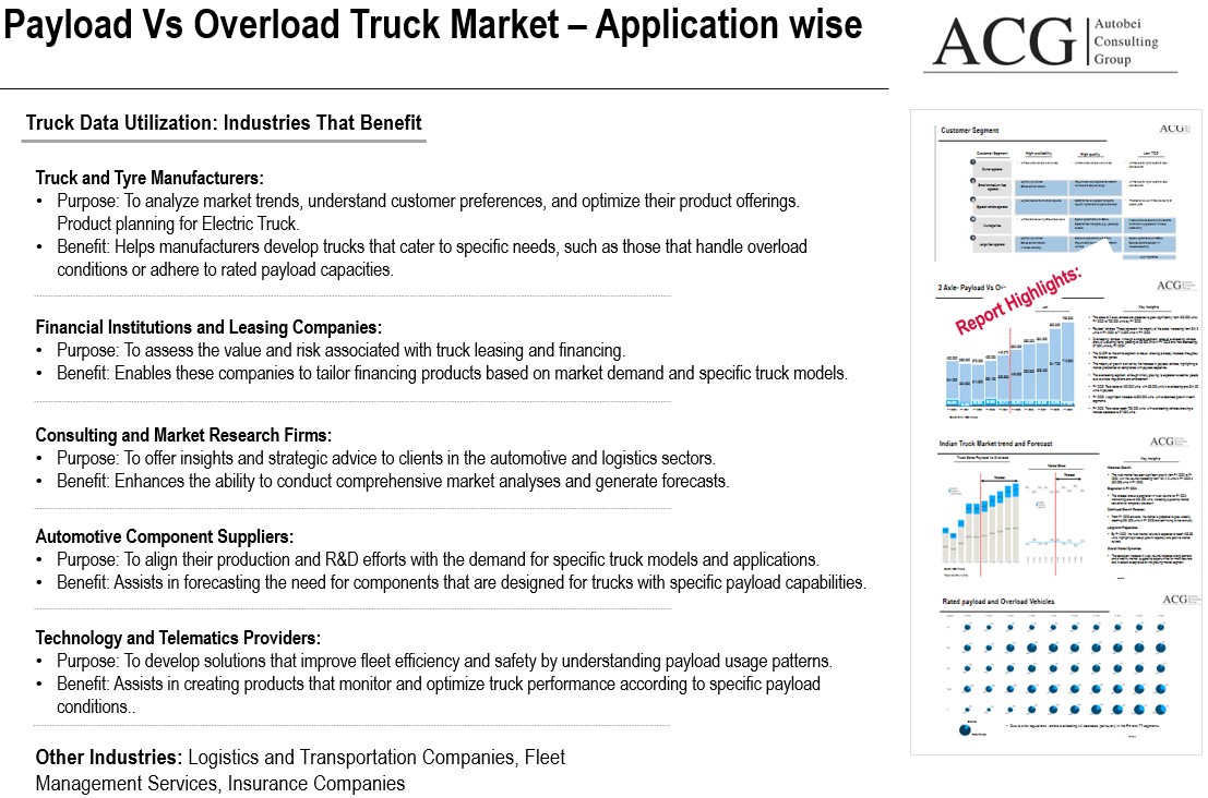Indian Truck overloading and rated payload model wise sales data and forecast