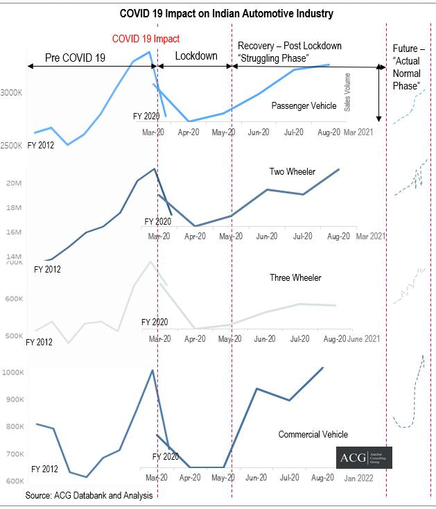 Impact-of-COVID-19-on-the-Indian-Automotive-Market