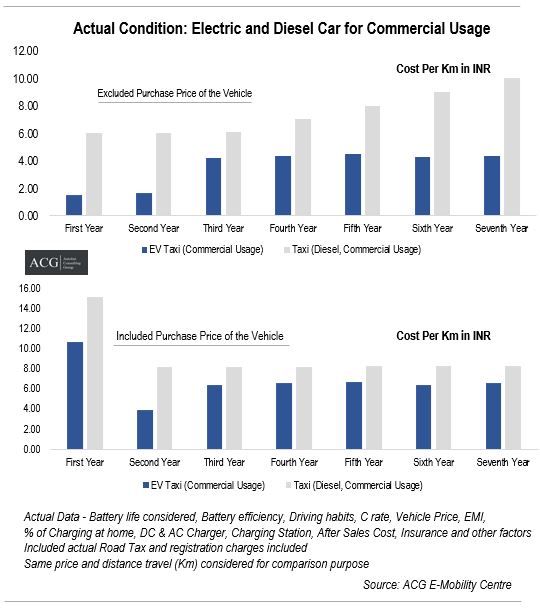 Electric Car Business Model for India Autobei Consulting Group