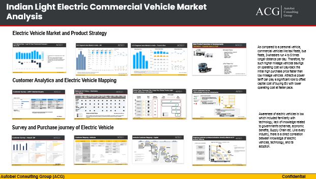 Indian Light electric commercial Vehicle Market Analysis and 2030 forecast