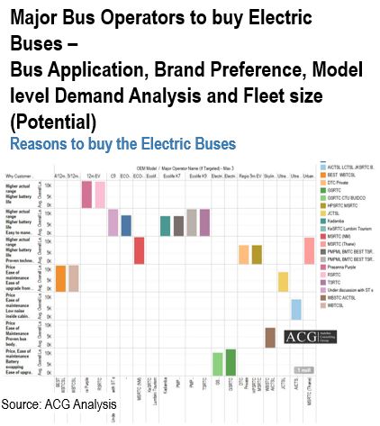 Electric Bus Market Analysis and Forecast