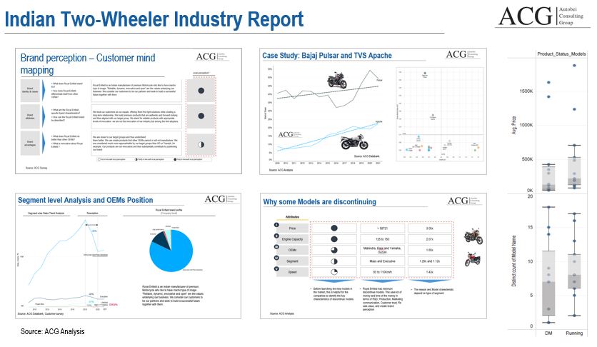 Indian Two Wheeler Industry Analytics