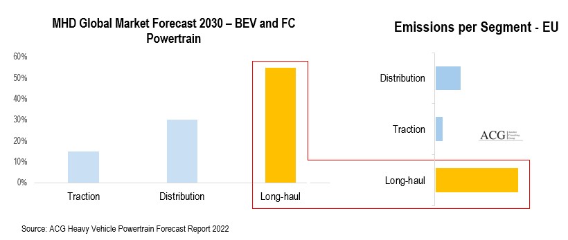 MHD Global Market Forecast 2030