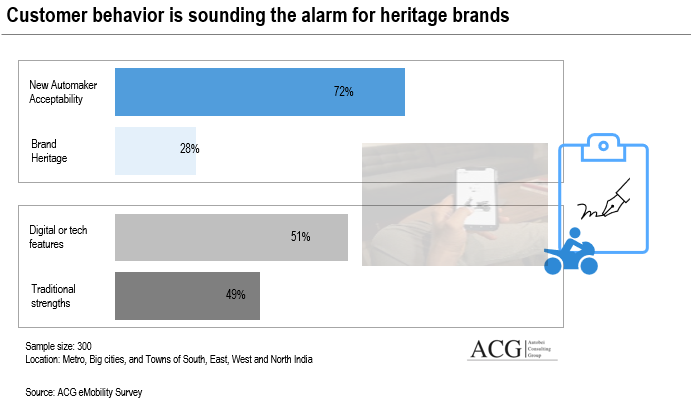 Customer behavior is sounding the alarm for heritage brands