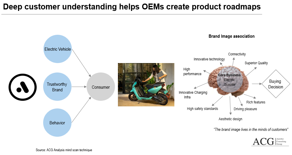 Deep customer understanding helps OEMs create product roadmaps