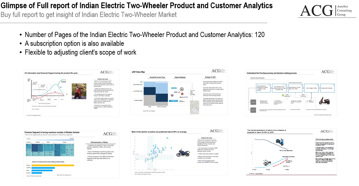 Indian Electric Two-Wheeler Product and Customer Analytics