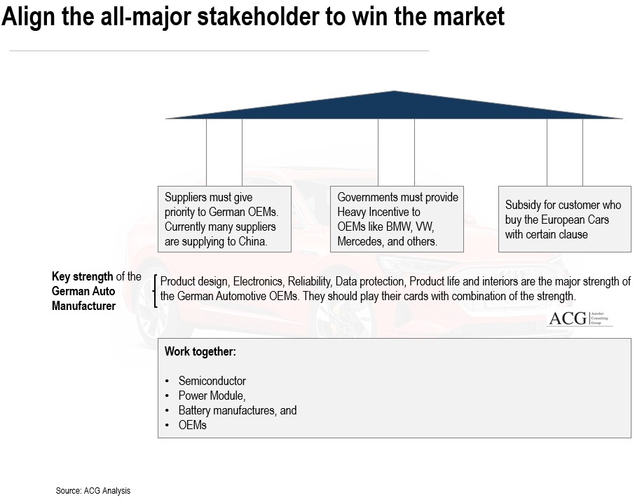 Align the all-major stakeholder to win the market