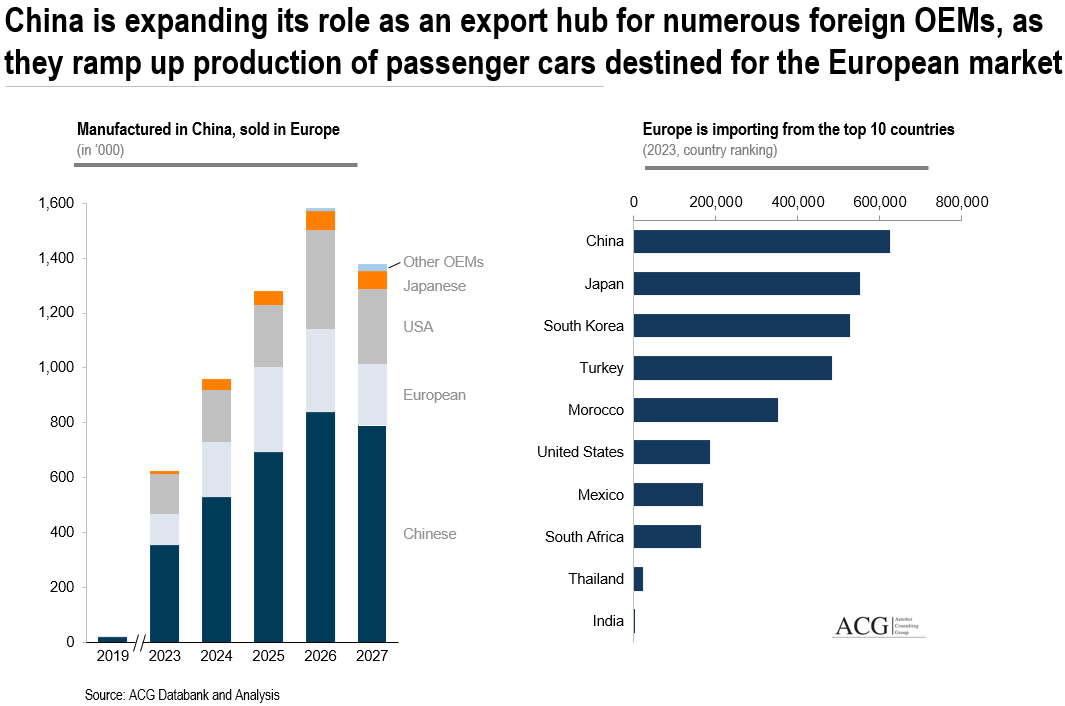 Chinese Electric Car Export to Germany