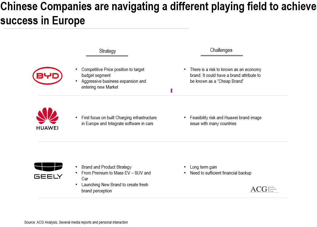 Chinese companies strategy for German market