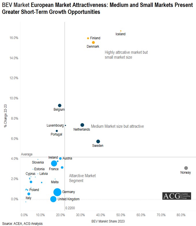 European Electric Car Market Analysis