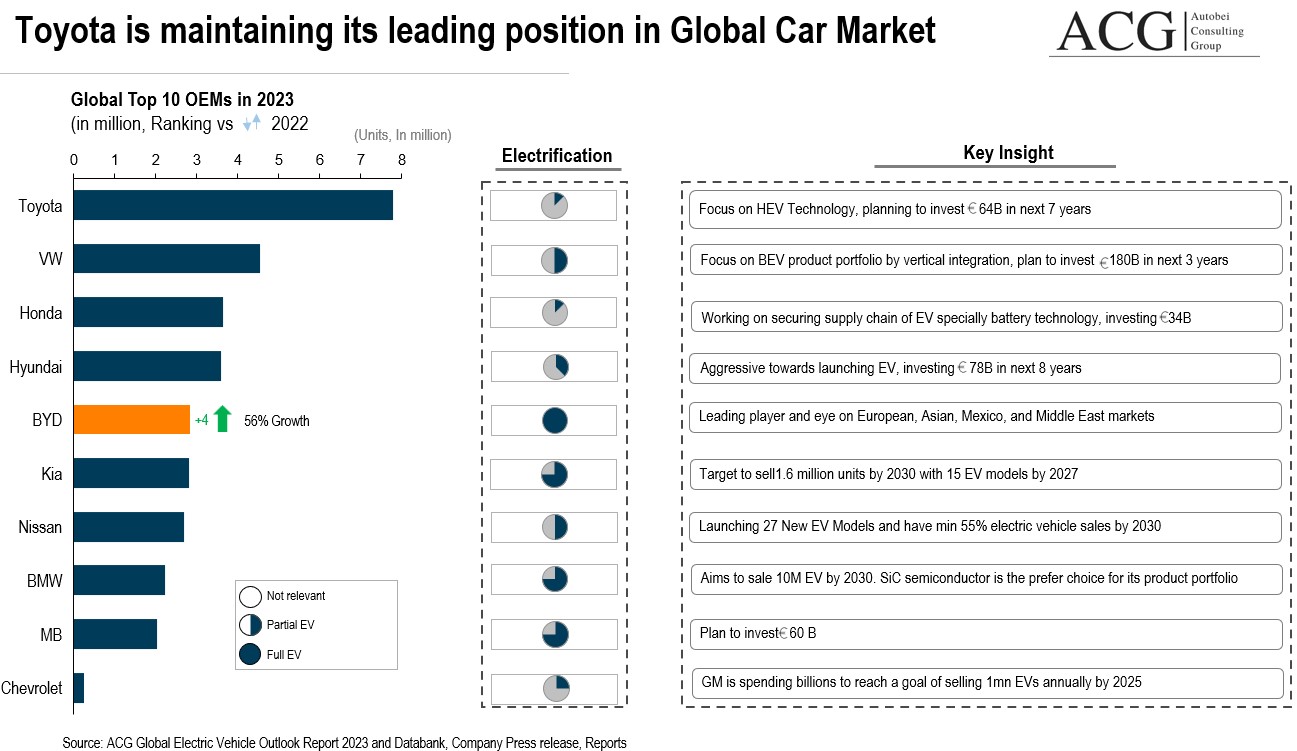 Top 10 car Brand in 2023