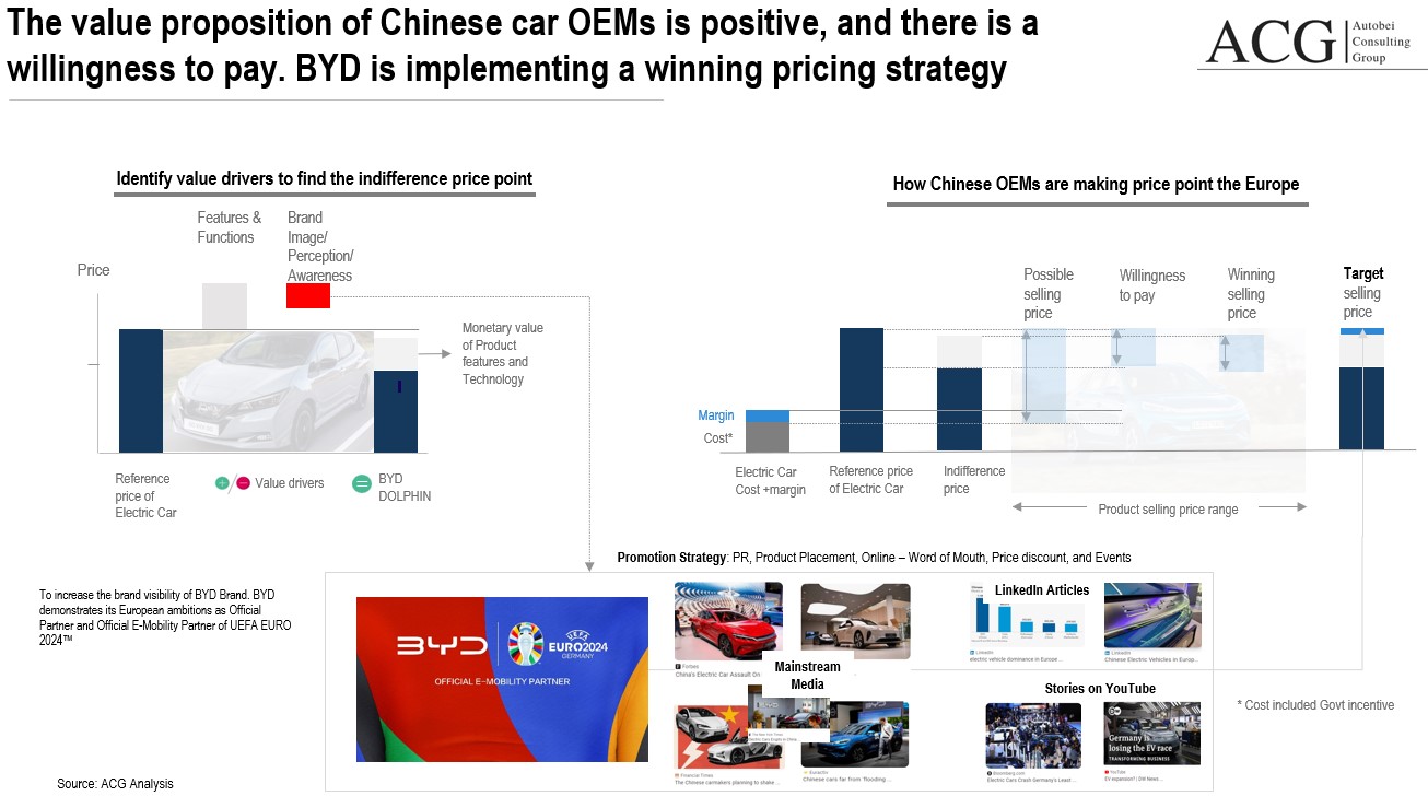 Value proposition given by Chinese OEMs