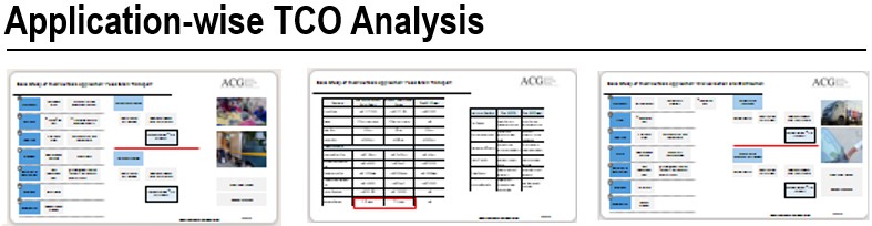 Application-wise TCO Analysis