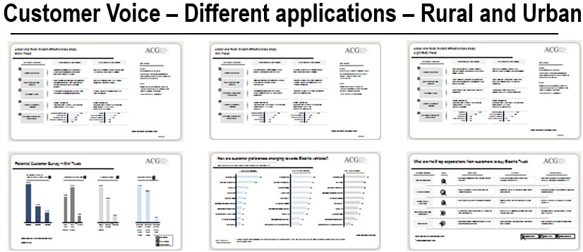 Customer Voice – Different applications – Rural and Urban