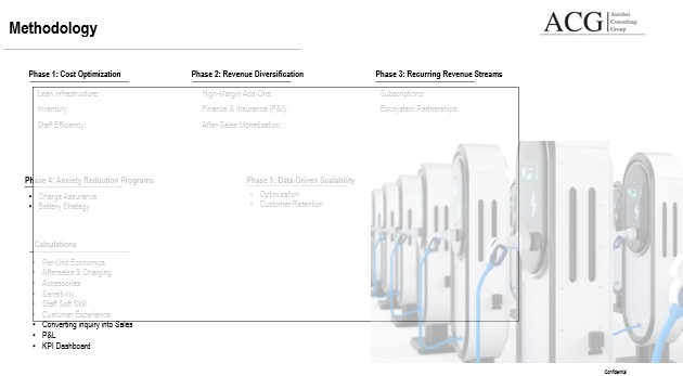 EV Dealership Profitability