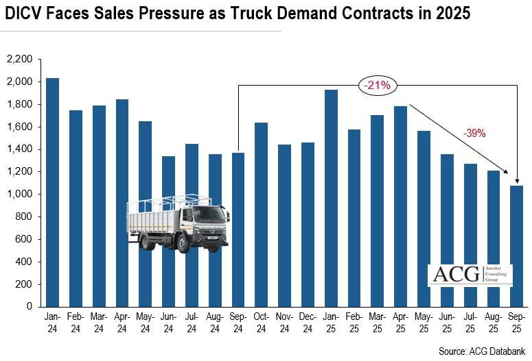 Daimler Truck Sales in India