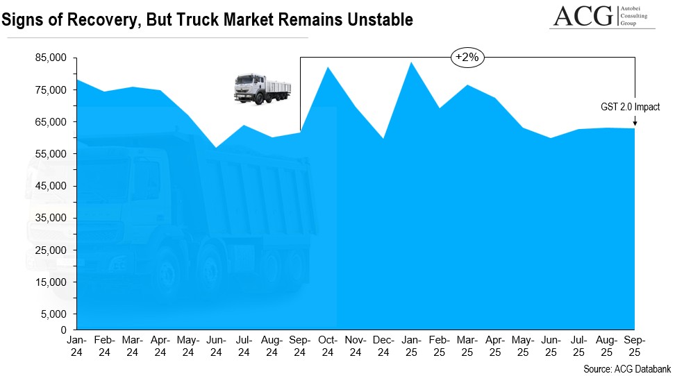 Indian Monthly Truck Data September 2025