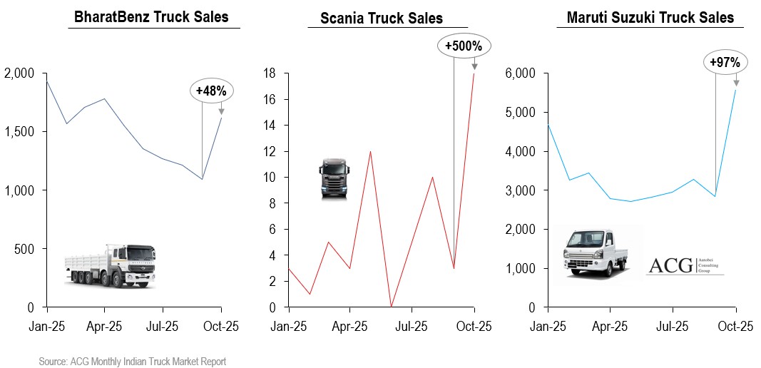 BharatBenz, Scania and Maruti Truck Sales in October 2025