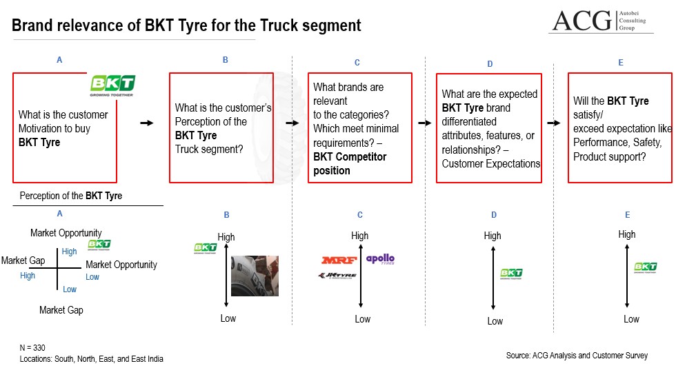 BKT Tyre Brand relevance for Truck Tyre