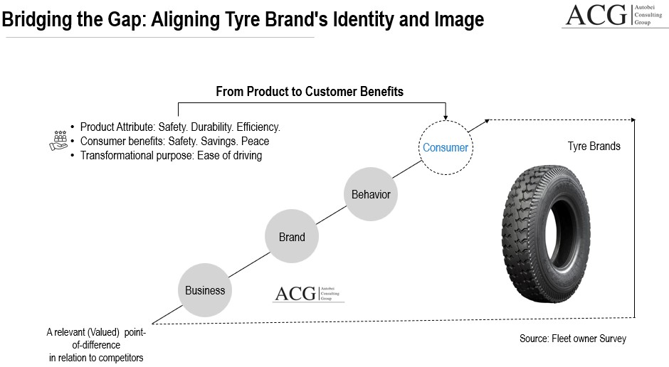 Indian Tyre Brand Strategy
