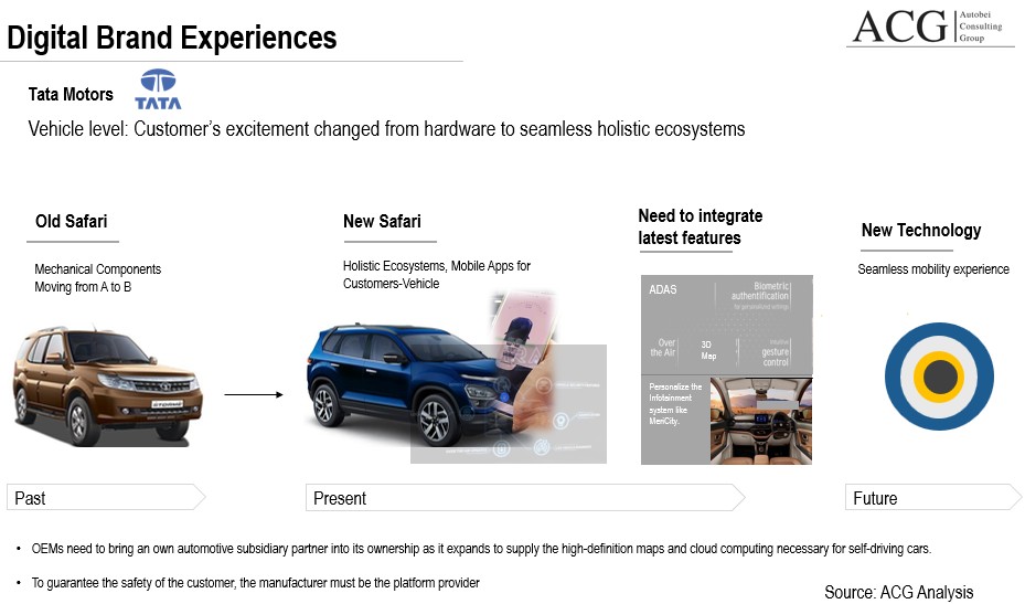Tata cars Digital Brand experience