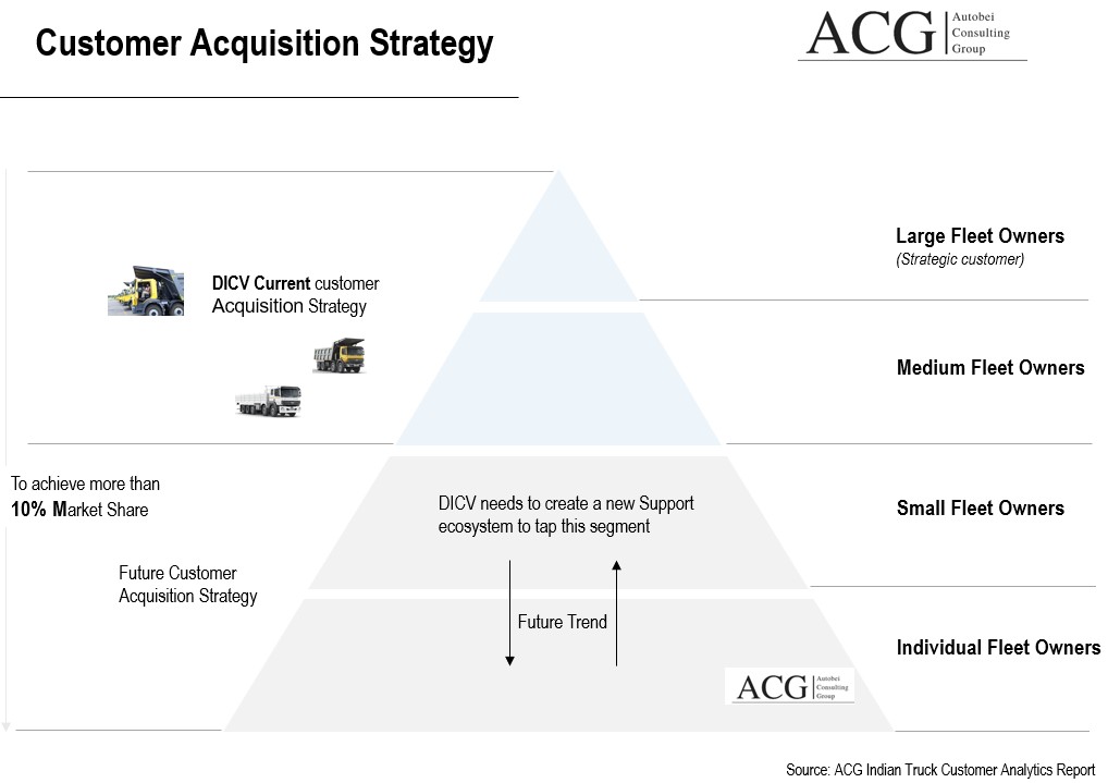 Indian Truck Customer acquisition strategy