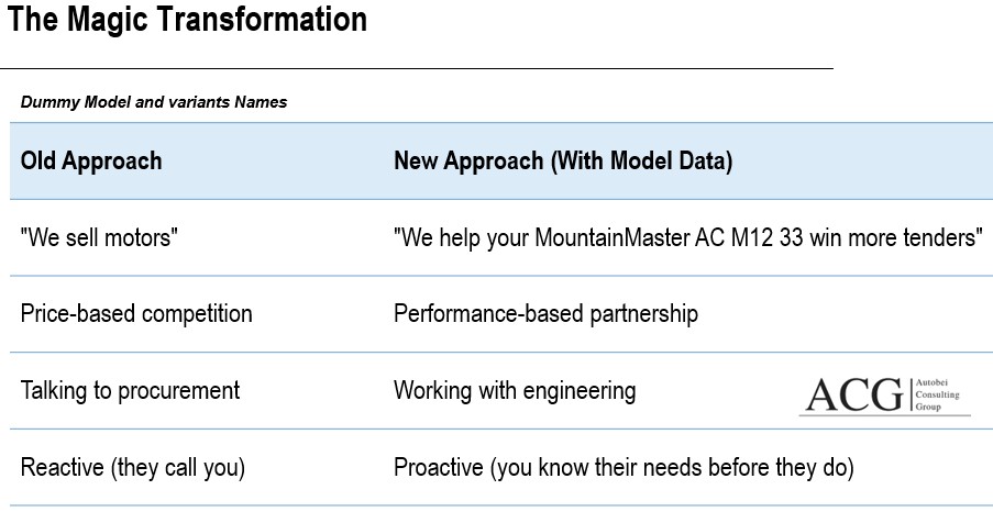 Electric Bus component suppliers