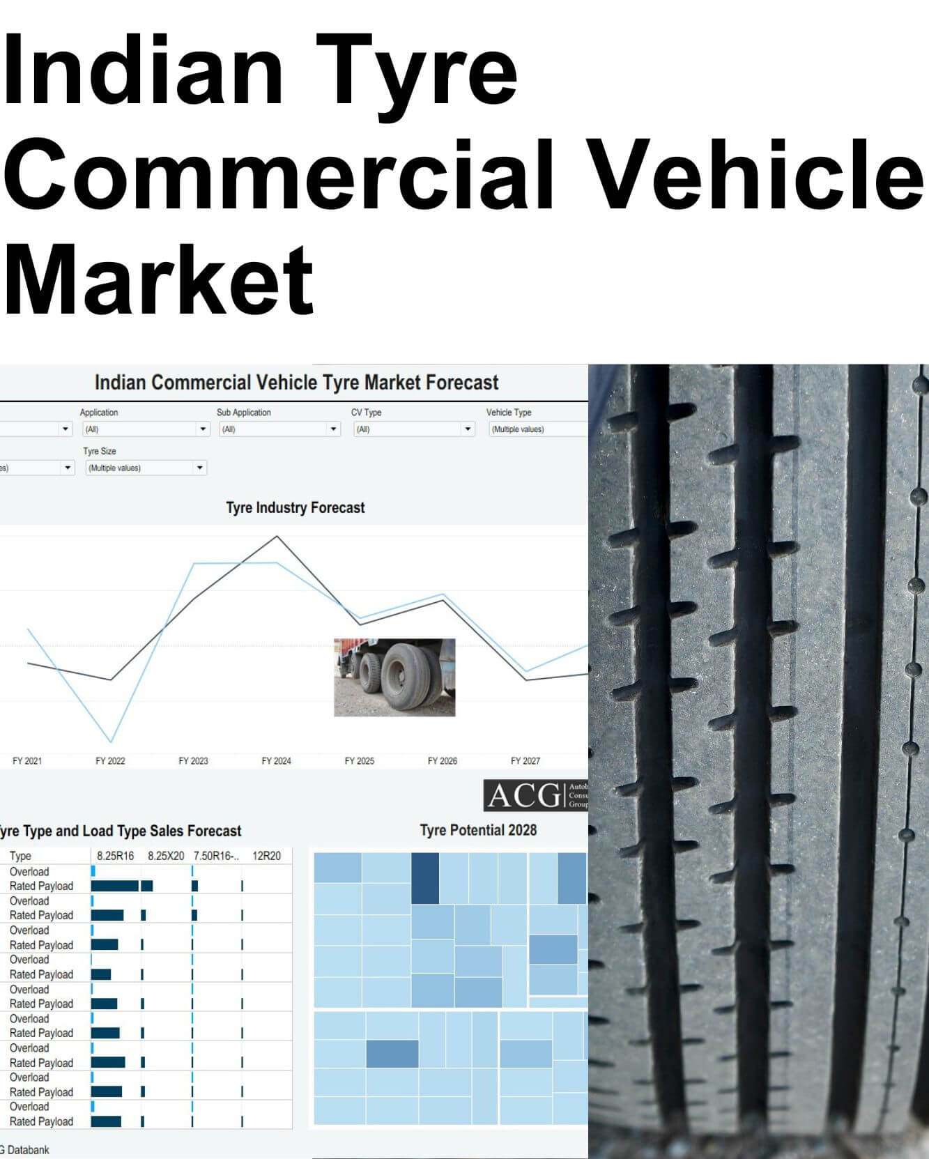 Indian Commercial Vehicle Tyre Market