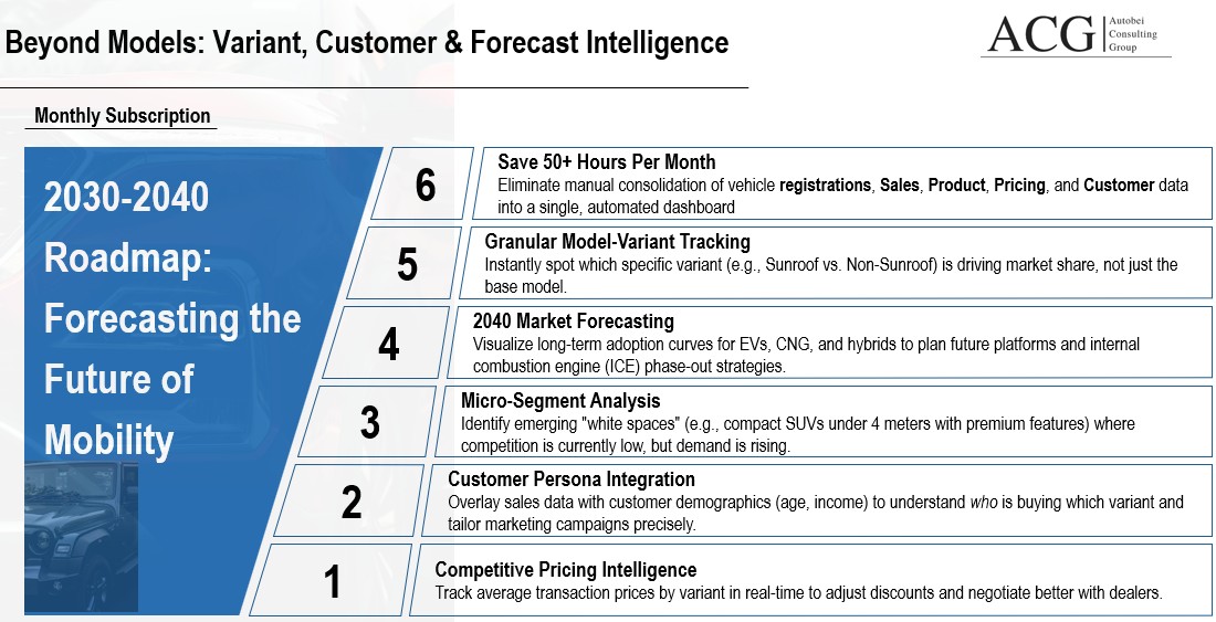 Indian Passenger Vehicle Forecast 2040 Analytics Dashboard