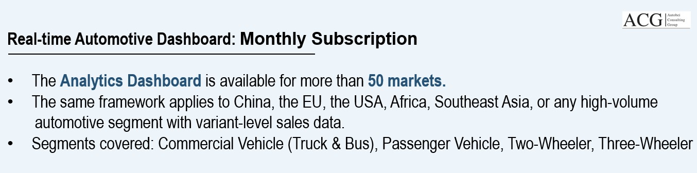 Real time Automotive Dashboard