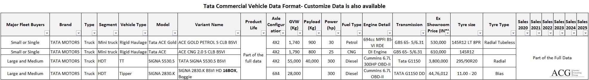 Tata Motors Truck and Bus Model and Variants wise registration data