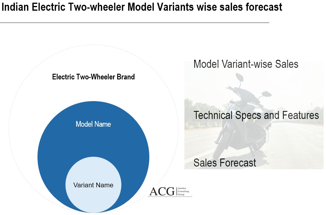 Indian Electric Two wheeler Model Variants wise sales forecast