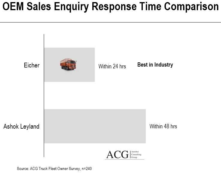 Truck Brand Sales Enquiry response