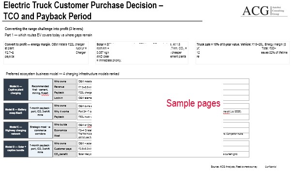 Electric Truck TCO and Payback period