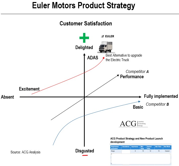 Euler Motors Product Strategy Analysis
