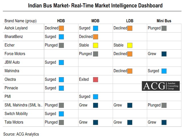 Indian Bus Market and Product Analytics