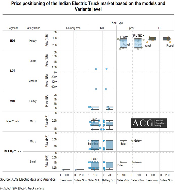Indian Electric Truck Price analysis