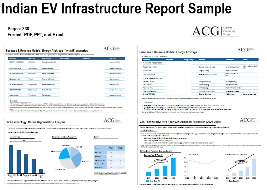 Indian EV Infra Report