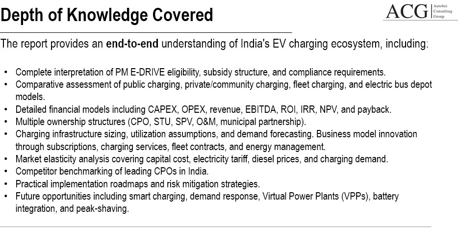 Indian Electric vehicle Charging Entry Strategy