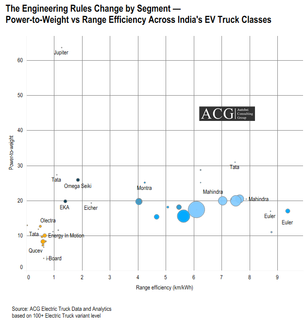 What Really Drives Electric Truck Decisions in India