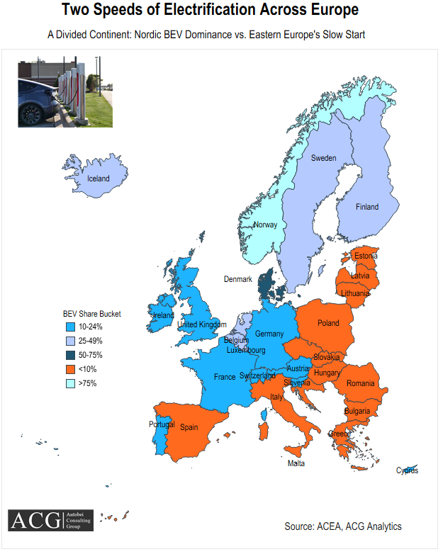 BEV Car Adoption in Europe