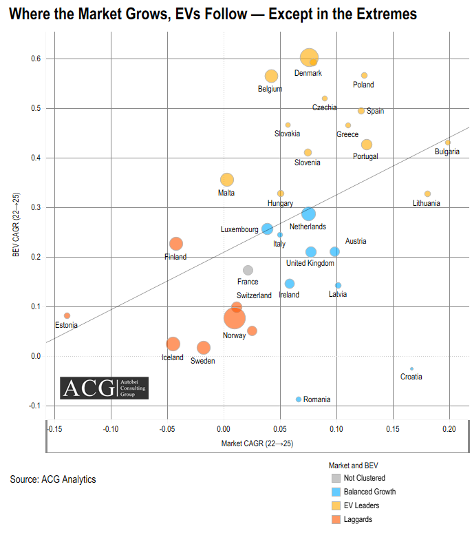 Country wise European Electric Car Market Share